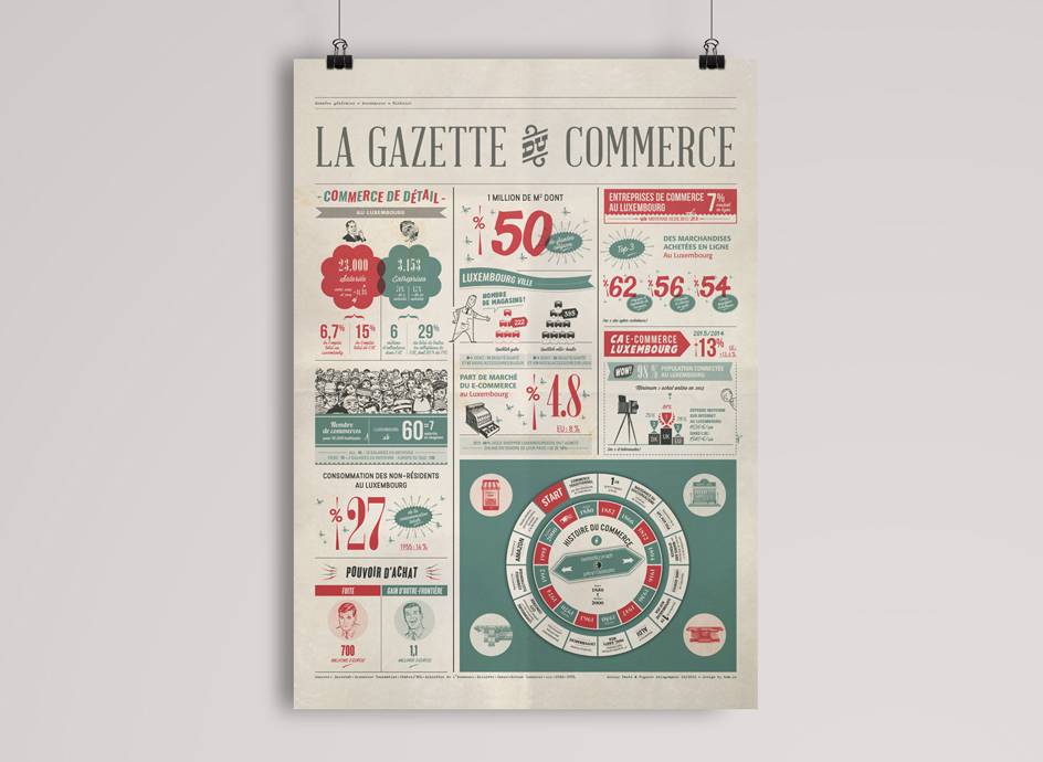 La Gazette du commerce, infographie pour le magazine Merkur