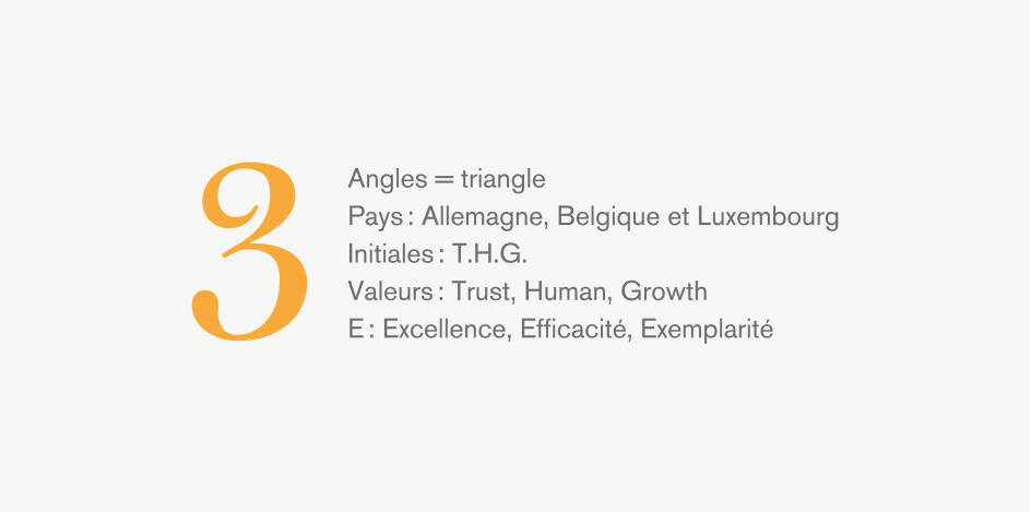 Explication de la symbolique du triangle du logo THG : 3 angles, 3 pays, initiales du groupe, valeurs et les 3E