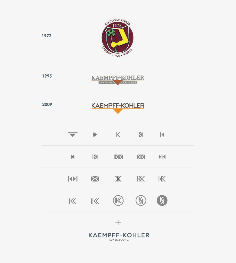 évolution du logo Kaempff-Kohler