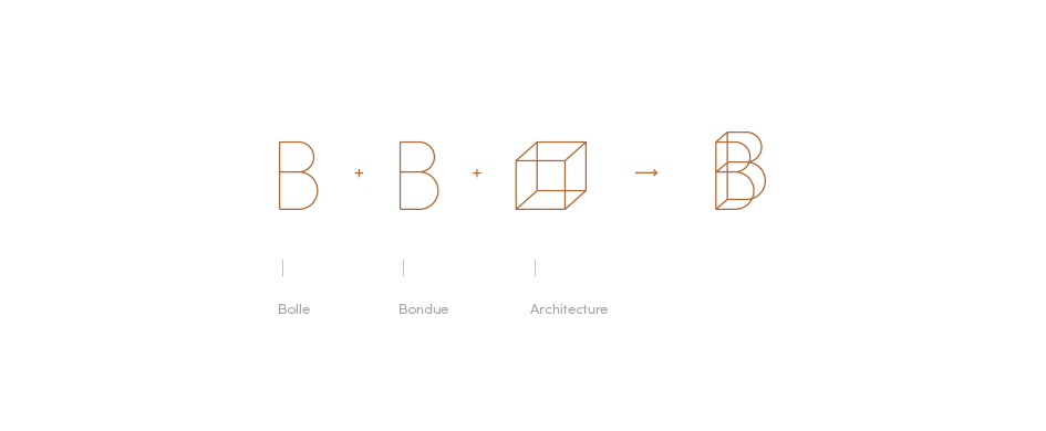 Décomposition du pictogramme du logo de Bolle et Bondue, cabinet d'architectes basé à Metz