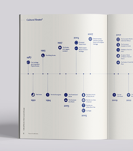 Infographie du rapport annuel marquant les 30 ans de Culture Route