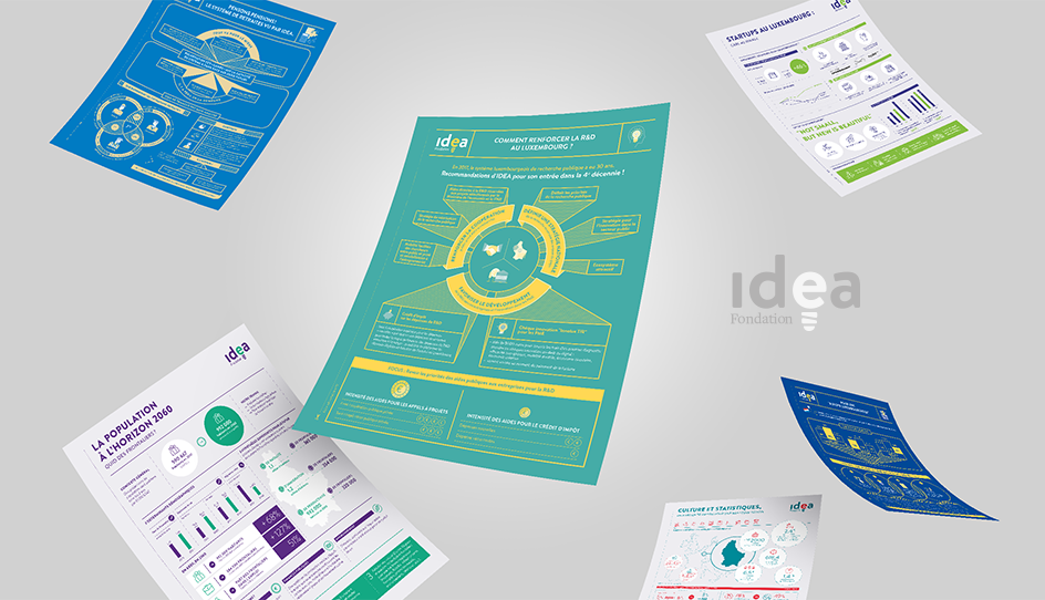 brochures informatives réalisées pour Idea