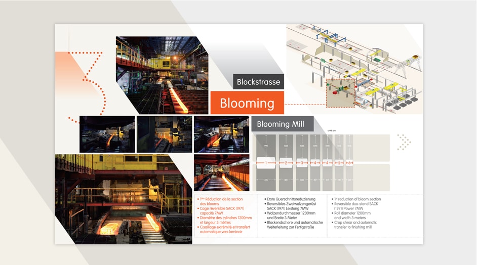 ArcelorMittal - Photo