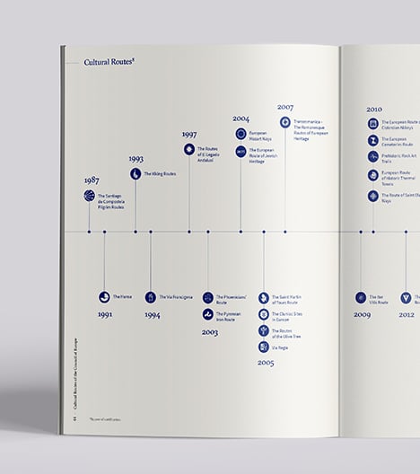 Rapports annuels - European Institute of Cultural Routes - Photo