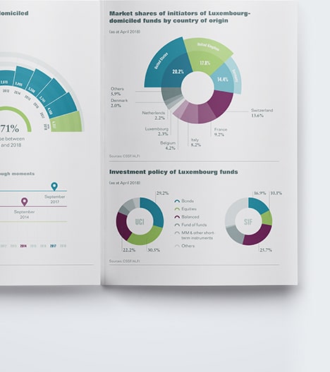 Association luxembourgeoise des fonds d’investissement - Photo