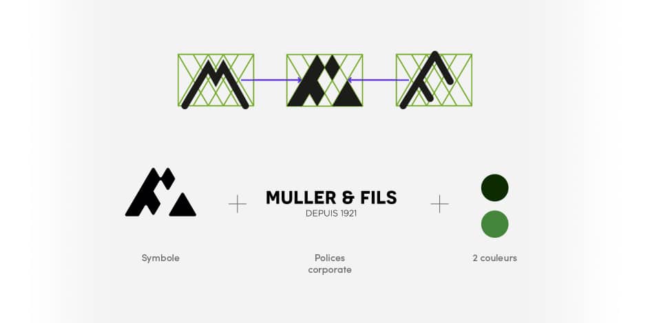 Muller & fils - Photo