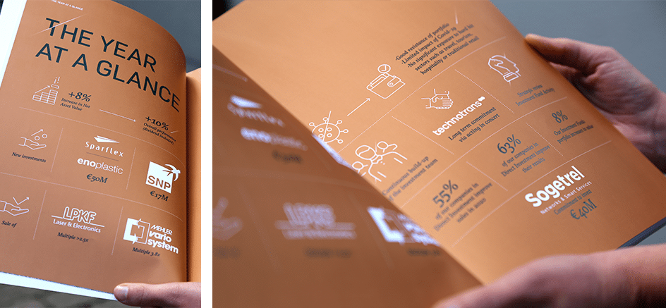 Luxempart Rapport Annuel - Photo