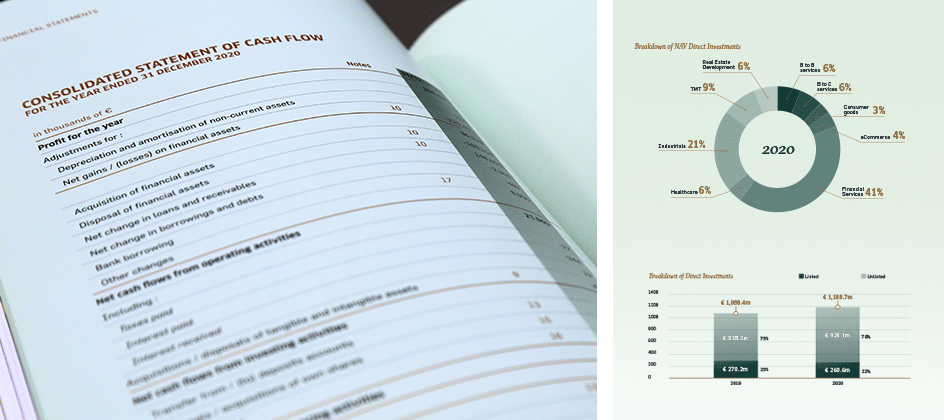 Luxempart Rapport Annuel - Photo