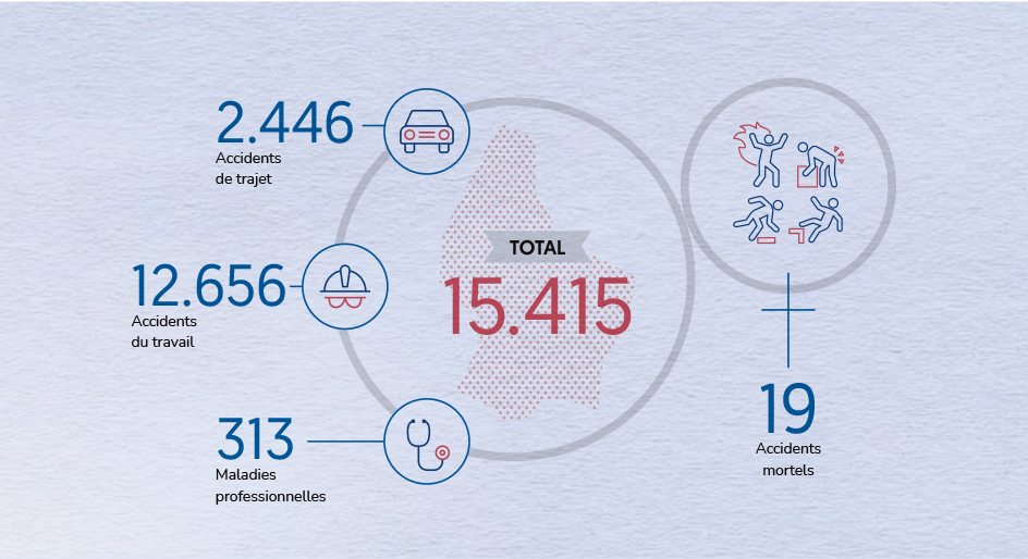 Rapport annuel de l’AAA - l’Association d’assurance accident - Photo