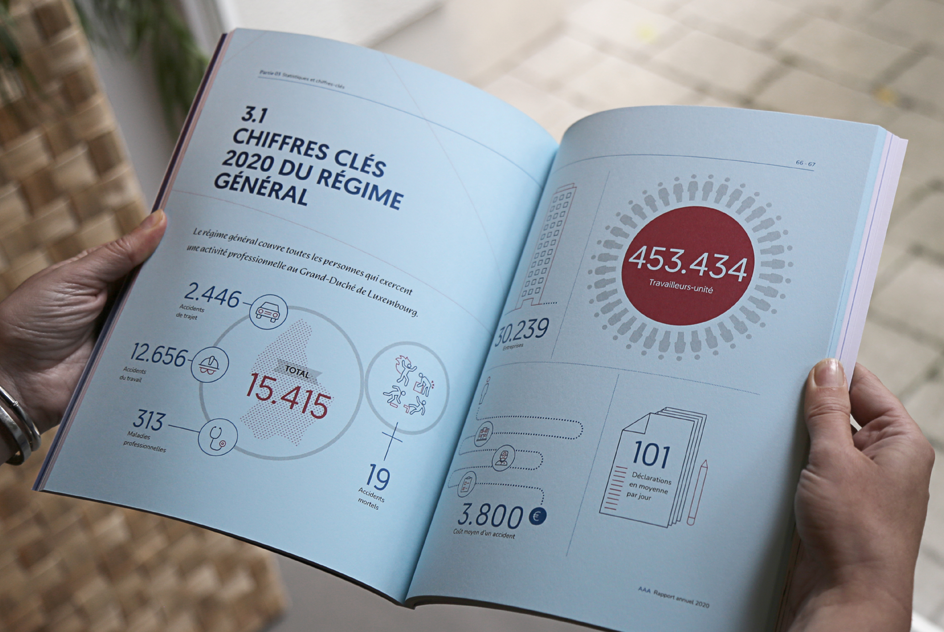 Rapport annuel de l’AAA - l’Association d’assurance accident - Photo