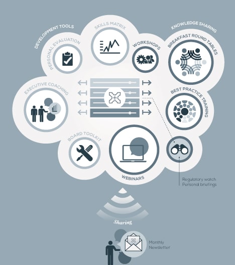 Arkus, supports de communication - Photo