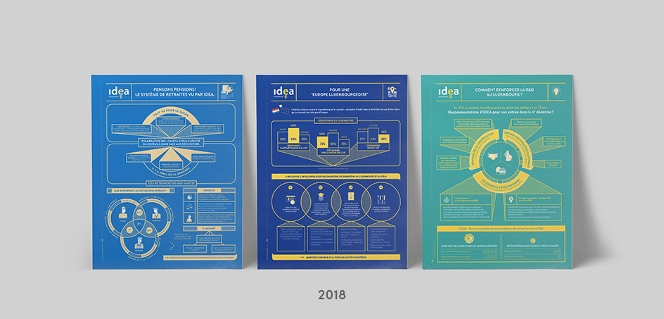 Idea - Infographie - Photo