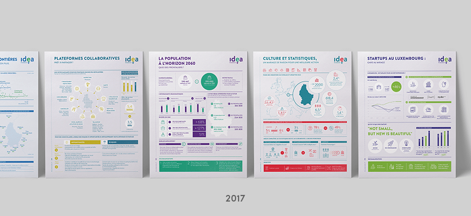 Idea - Infographie - Photo