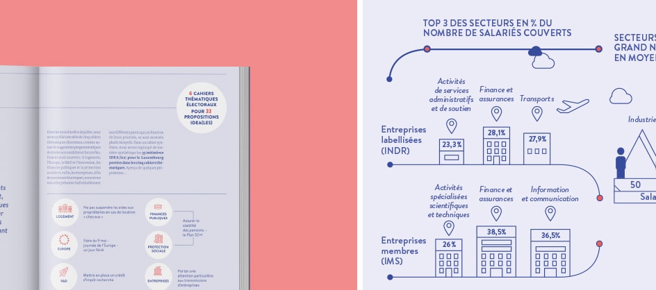 Idea - Rapport annuel - Photo