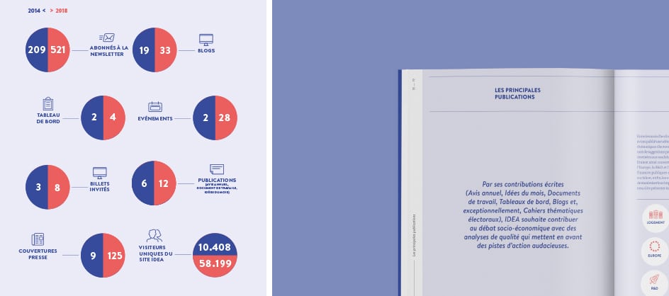 Idea - Rapport annuel - Photo