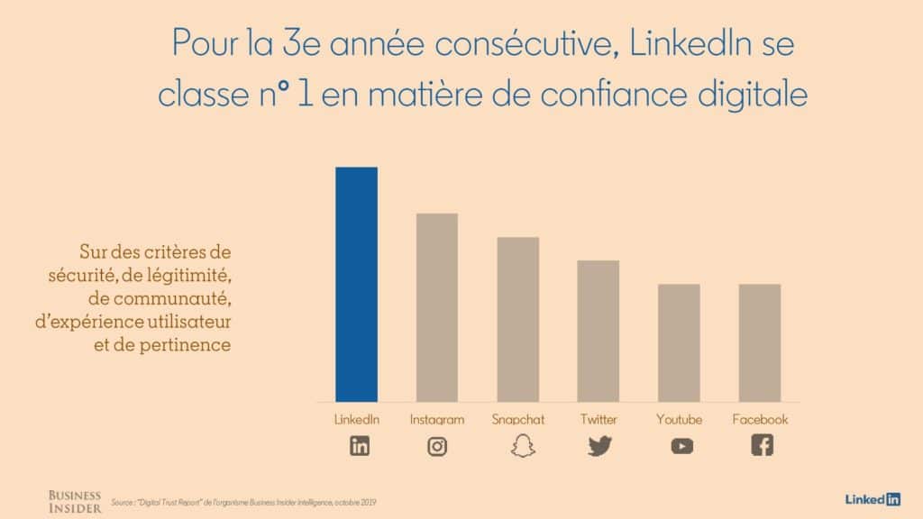 Communiquer sur les réseaux sociaux #Linkedin - Photo