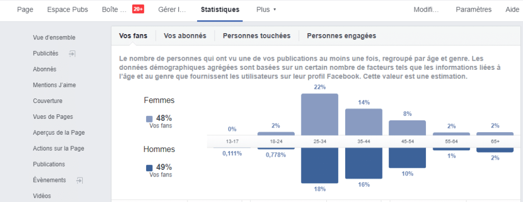 Communiquer sur les réseaux sociaux #Facebook - Photo