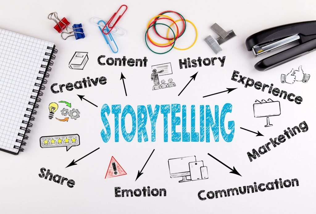 illustration d'un bureau où il est écrit storytelling", entouré de plusieurs autres mots "history", "experience", "marketing", "emotion", "communication", "share", "creative", "content"