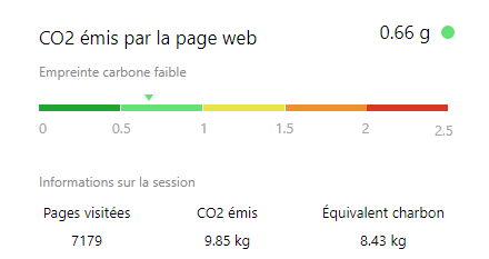 "shéma représentant des émissions C02"