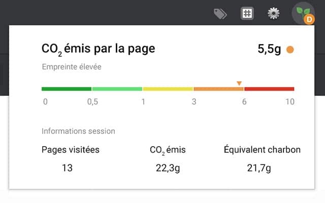 Indicateur d'émission de CO2 par page web : 5,5 g, considéré comme une empreinte élevée. Session de 13 pages, 22,3 g de CO2 émis, équivalent à 21,7 g de carbone.