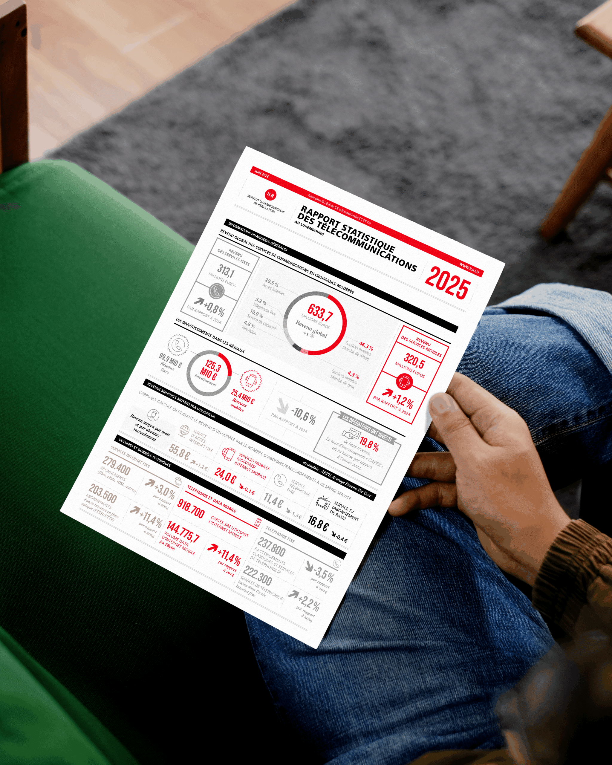 Présentation du design éditorial du rapport statistique des télécommunications 2025 de l'Institut Luxembourgeois de Régulation, affichant des infographies sectorielles.