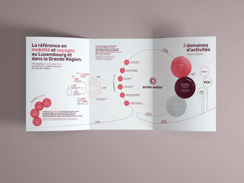 4 bonnes raisons de confier la réalisation de votre brochure - Photo