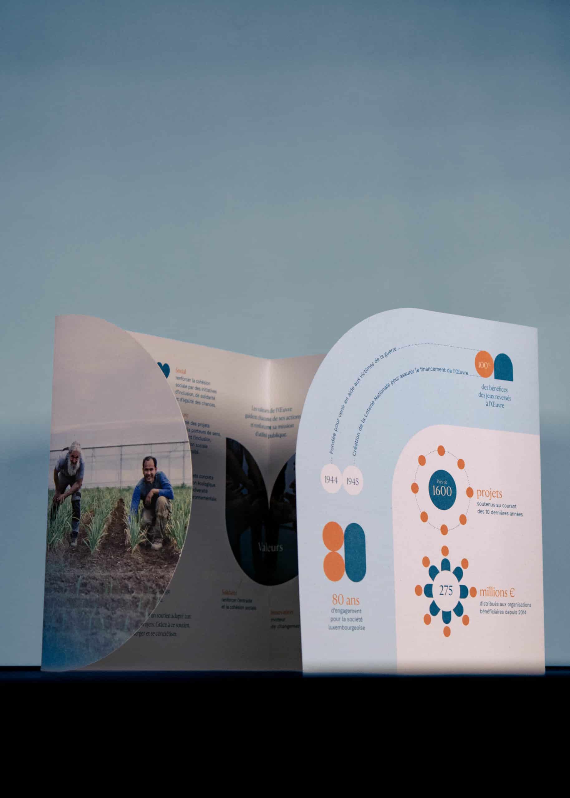 Détail de la brochure d'anniversaire de l'Œuvre Nationale soulignant ses 80 ans d'engagement depuis 1944.
