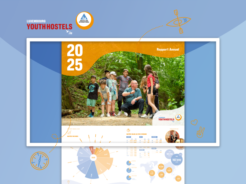 Youth Hostels : rapport annuel 2025 - Photo